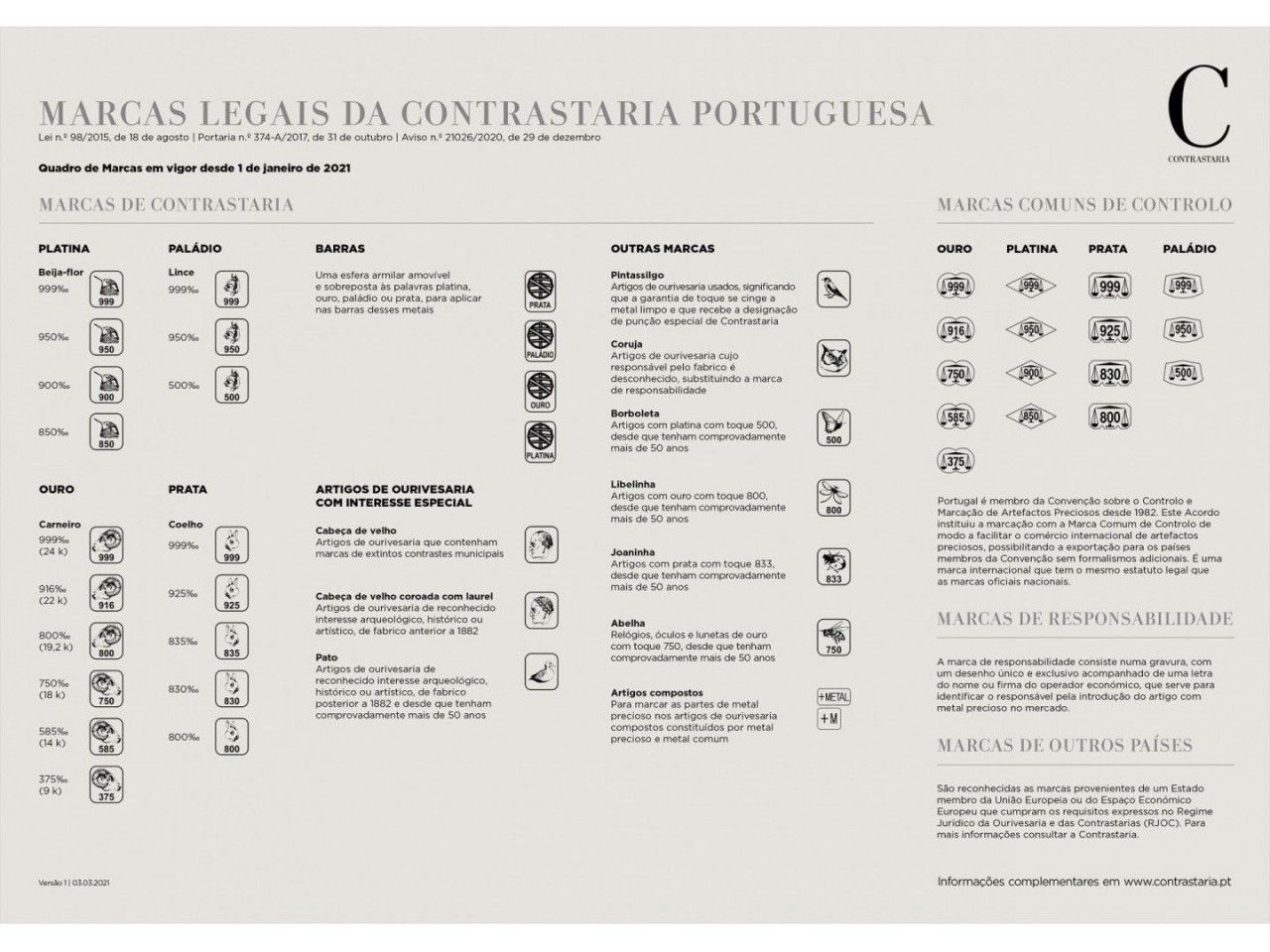 Utilize para ver mais