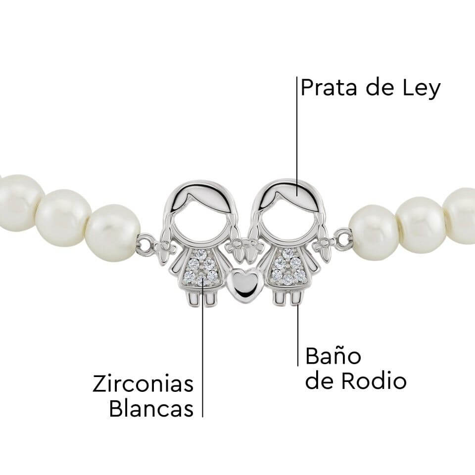 Utilice para ver más